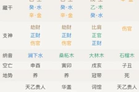 解读阴历91年8月的命理特点与人生运势