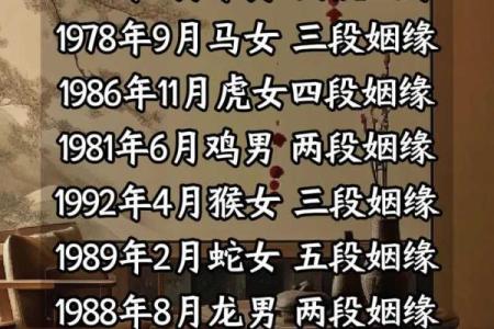 揭秘1987年农历6月出生的命运与性格特点！