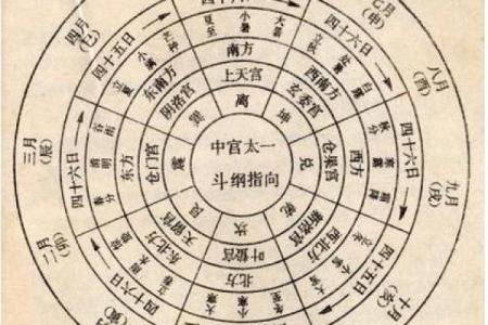 揭秘时柱华盖入墓女命的深刻寓意与影响