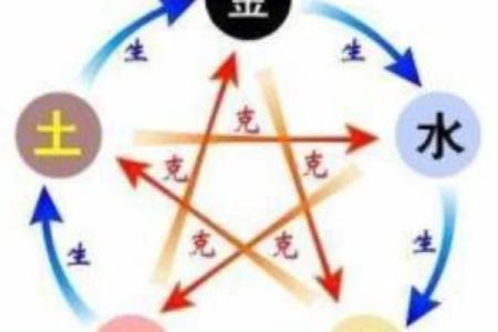 解读金命与火命：五行中的神秘面纱与人生启示