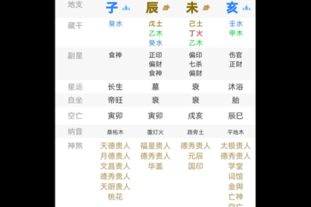 命带伤官，何时得运？浅析八字与时辰的奥秘