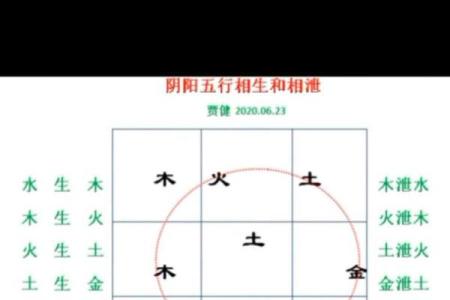 木命与火命、土命的最佳结合，助你迎接美好人生！