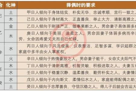 如何通过命理学解析合婚，找出最佳伴侣的秘密