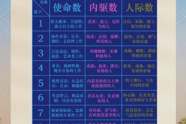 如何通过名字来测算命运,揭示姓名背后的秘密 如何通过名字来测算命运,揭示姓名背后的秘密