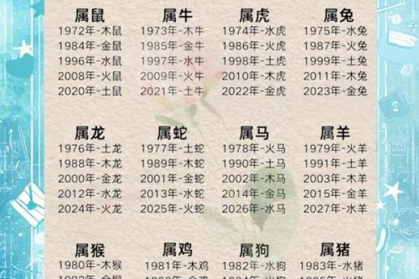 三十一岁属羊者：五行解析与命运探秘！