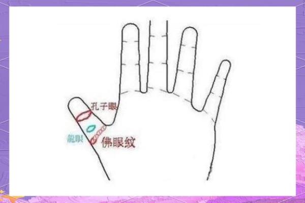 什么样的人有大拇指和佛眼的命:命理揭秘与人生启示 什么样的人有大拇指和佛眼的命:命理揭秘与人生启示