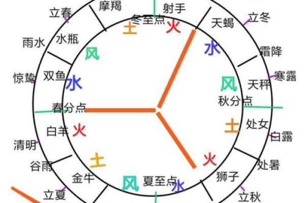 木命者喜水火，忌土金方位的探索之旅