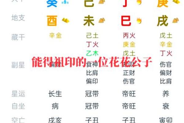 如何辨识贵妇命局:八字中的财富与机遇之道 如何辨识贵妇命局:八字中的财富与机遇之道