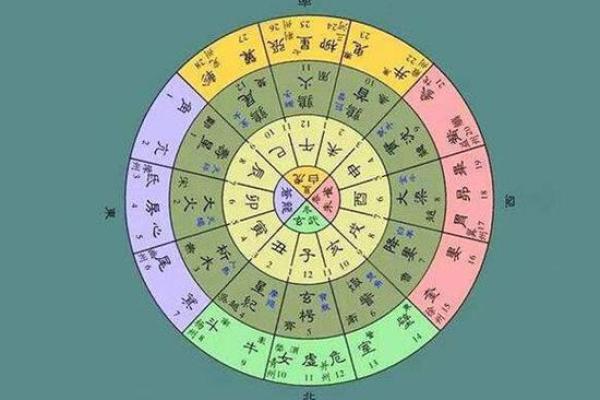 森林木命与其他命理的完美结合：打造幸福人生的秘籍