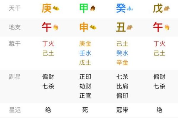 哪些星座最有明星命?揭示光辉背后的秘密! 哪些星座最有明星命?揭示光辉背后的秘密!