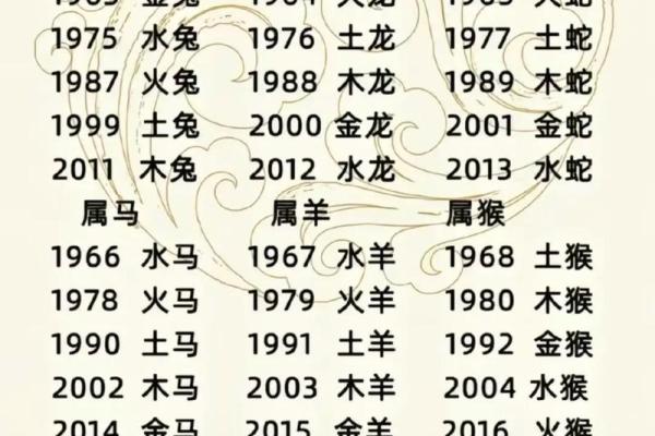1997年属牛的人五行解析：命运与性格的深刻关联