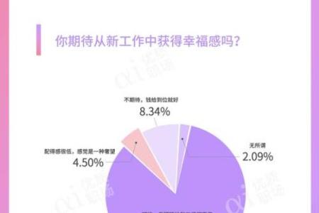 揭秘事业宫命格：如何在职场中赢得成功与幸福！