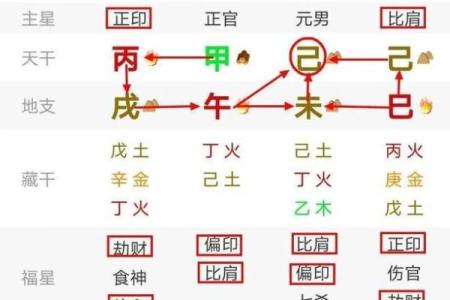 命硬命理解析：如何解读你的命运与人生挑战