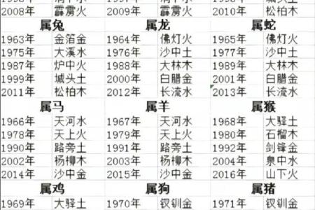 解析命理：什么命格的人适合克金命？