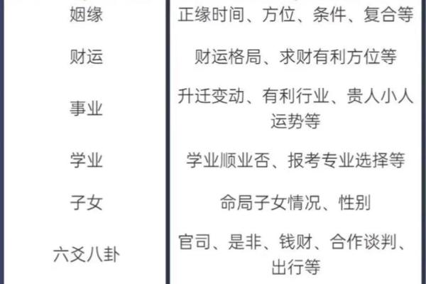 什么八字的女人晚婚命不好,揭示命理玄机! 什么八字的女人晚婚命不好,揭示命理玄机!