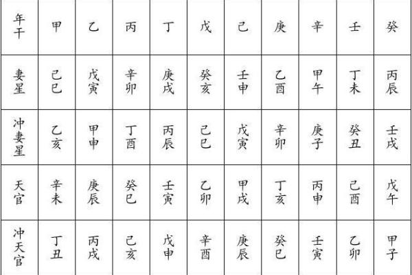 年柱枭神女命解码:揭示命运背后的深层秘密 年柱枭神女命解码:揭示命运背后的深层秘密