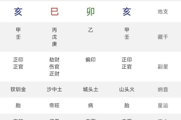 年柱枭神女命解码:揭示命运背后的深层秘密 年柱枭神女命解码:揭示命运背后的深层秘密