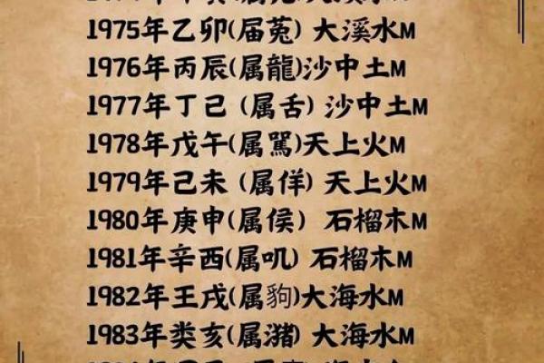 壬癸五行纳音解析：解读“海天之命”的神秘力量