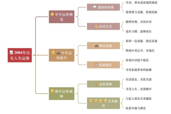 了解1931年出生的五行命格,让你更懂自己的人生轨迹 了解1931年出生的五行命格,让你更懂自己的人生轨迹