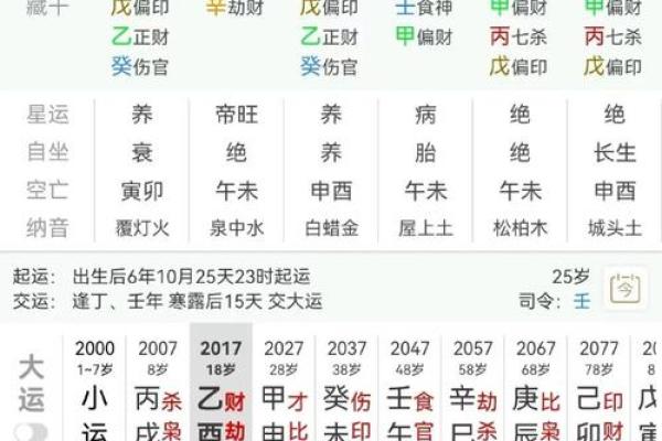 如何看八字：八字女命不为情所困的秘密