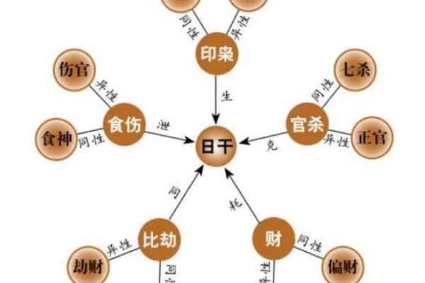 如何看八字：八字女命不为情所困的秘密