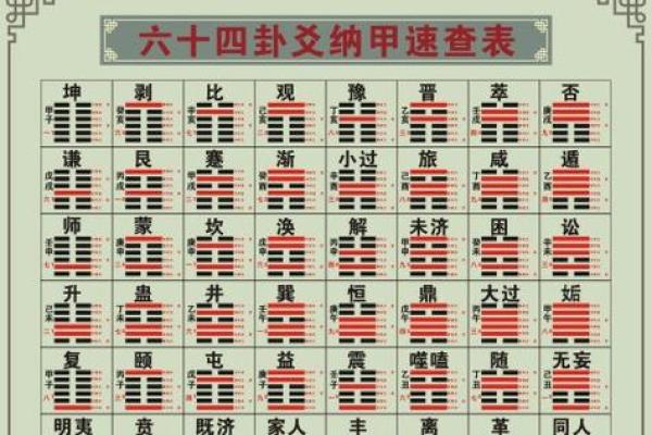 揭示古老智慧：出生日期与命运之间的神秘联系