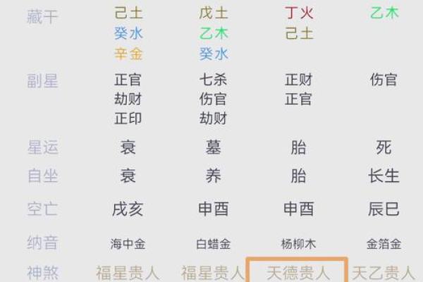 揭开女命年柱天德的奥秘,助你人生光辉璀璨! 揭开女命年柱天德的奥秘,助你人生光辉璀璨!