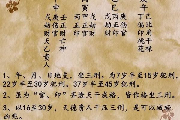 揭开女命年柱天德的奥秘,助你人生光辉璀璨! 揭开女命年柱天德的奥秘,助你人生光辉璀璨!