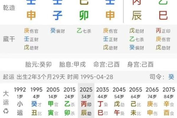 女命流年枭食的奥秘与解析，让你更懂命理!