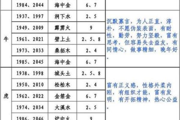 如何通过命格分析实现人生理想与事业成功 如何通过命格分析实现人生理想与事业成功