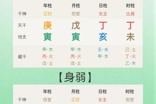 什么八字的人拥有帅哥命?探秘五大特征! 什么八字的人拥有帅哥命?探秘五大特征!