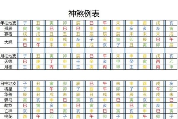 命理揭秘：什么样的八字命局桃花盛开