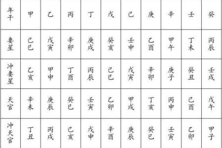 年柱枭神女命解码：揭示命运背后的深层秘密