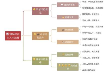 了解1931年出生的五行命格，让你更懂自己的人生轨迹