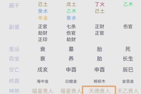 揭开女命年柱天德的奥秘，助你人生光辉璀璨！