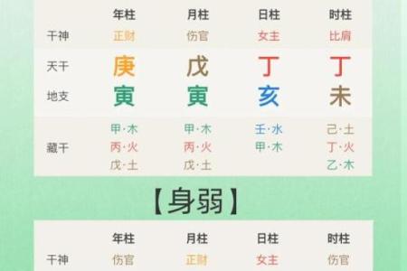 什么八字的人拥有帅哥命？探秘五大特征！