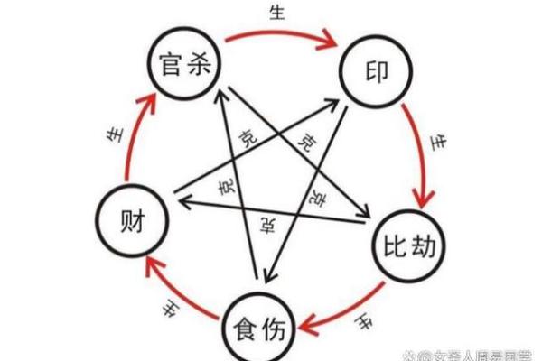揭开八字之谜:财克印命的深层解析与人生启示 揭开八字之谜:财克印命的深层解析与人生启示
