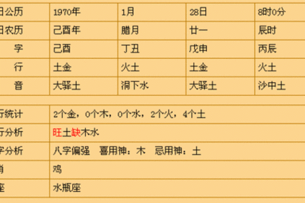 深入解析：农历10月出生的八字命运与性格特征