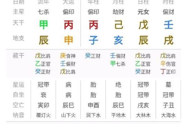 揭秘阴历五月二十一出生人的命格特征与人生运势