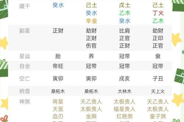 如何从八字看出什么命最好:发掘命理中的潜在财富与幸福 如何从八字看出什么命最好:发掘命理中的潜在财富与幸福