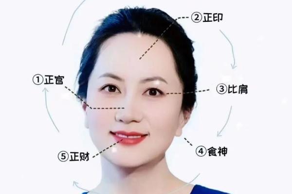 从面相看富豪命：如何识别富贵相与成就人生的秘诀