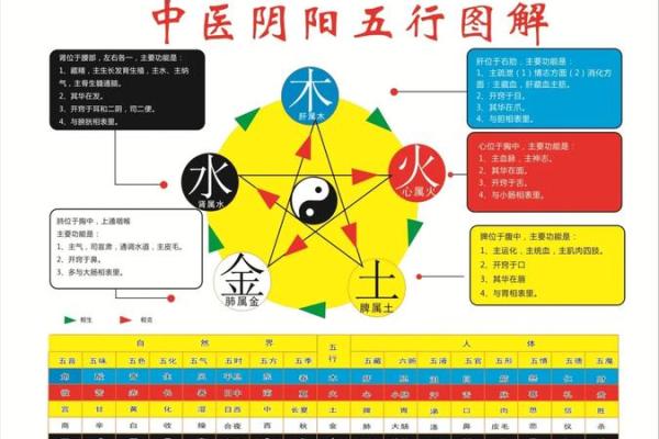命理学中的相生相克：土命与其他命格的和谐共处探讨