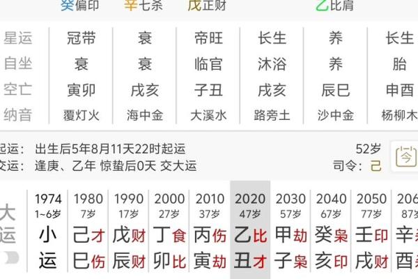 八字忧多乐少，命途多舛的深层解析