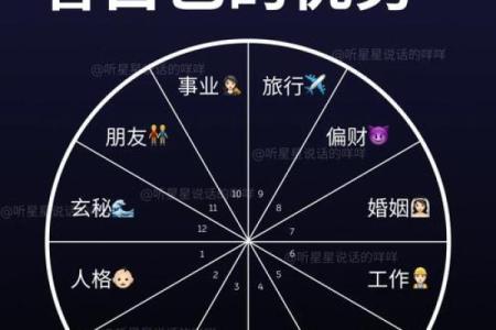 如何看自己是什么命：探索命运之路的智慧与方法