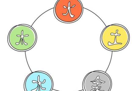 山头火命与水命的相互关系：如何避开命理中的冲突与挑战