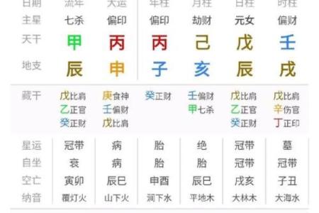 揭秘阴历五月二十一出生人的命格特征与人生运势