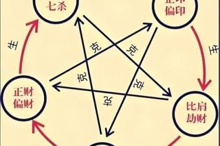 女命财官生旺：解读女性命理中的财富和权势之道