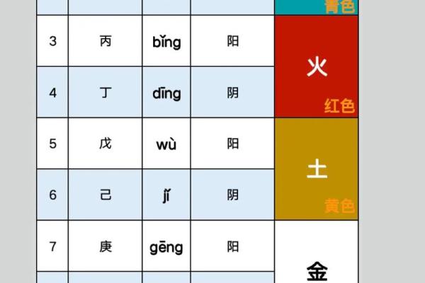 如何通过五行来解读你的命运与人生智慧