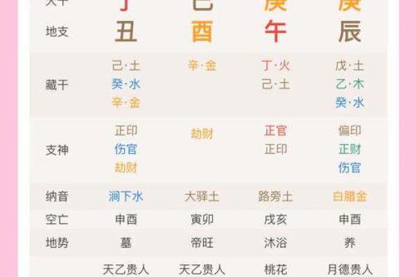 解密八字之秘：哪些命格能成大官？