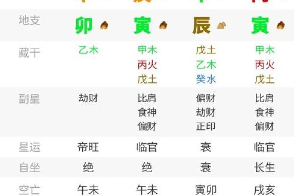 壬寅五行中的甲木命解析:如何理解与运用? 壬寅五行中的甲木命解析:如何理解与运用?